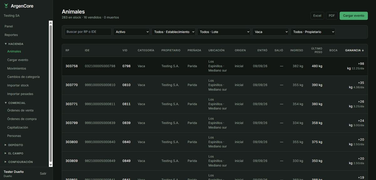 Animales: RP, IDE, categoría, propietario, preñez, ubicación, origen y ganancia de peso