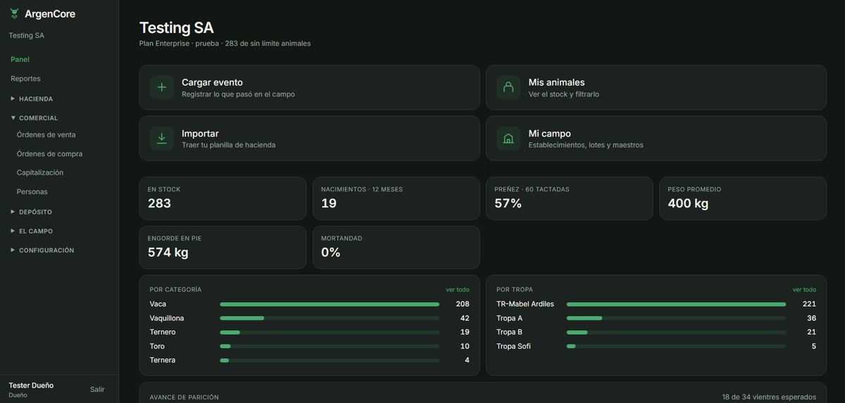 Panel general: stock, nacimientos, preñez, peso promedio, engorde y mortandad